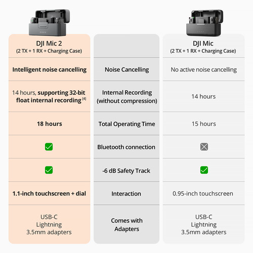 DJI Mic 2 - Image 3