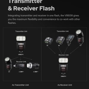 Godox V860III S