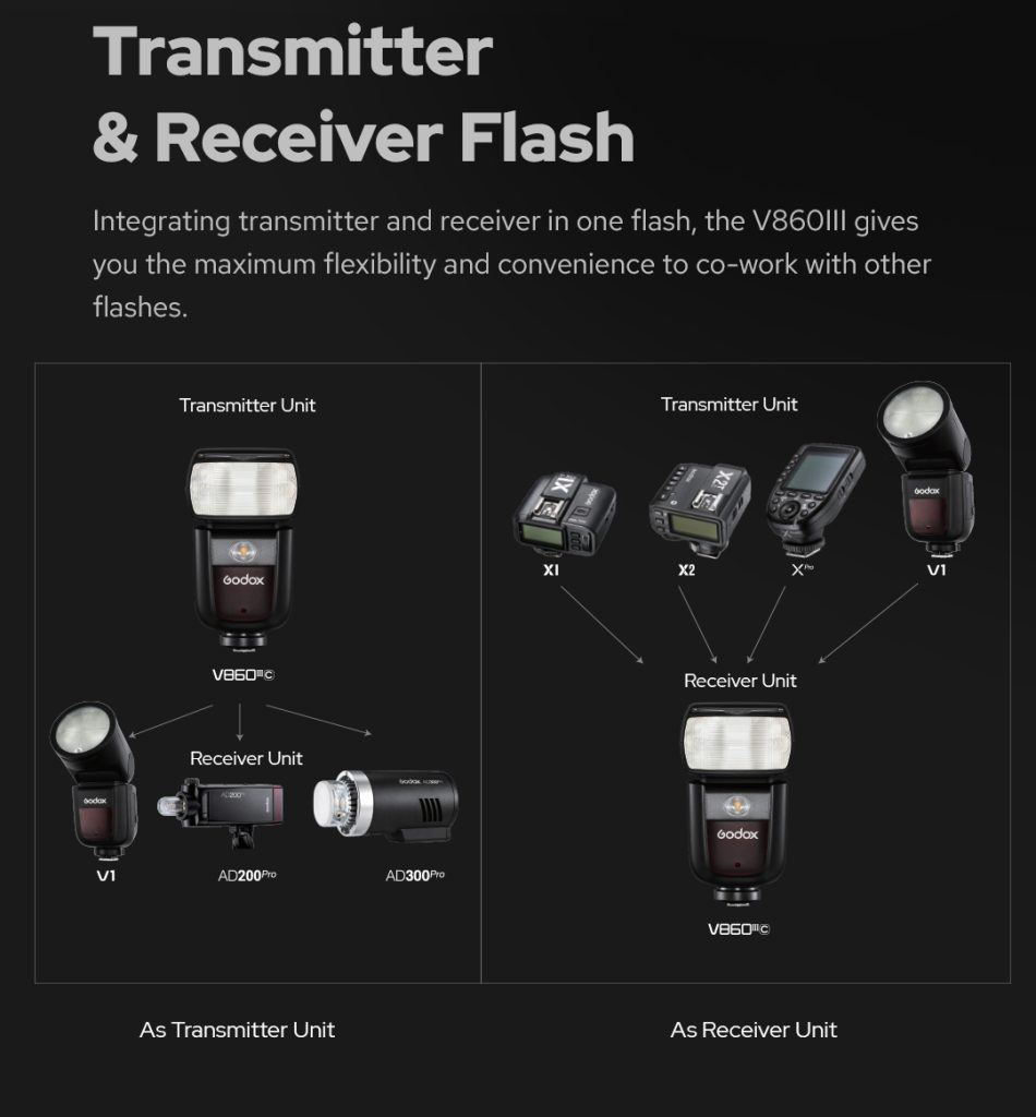 Godox V860III S